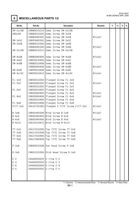 Parts List - TOSHIBA TEC store