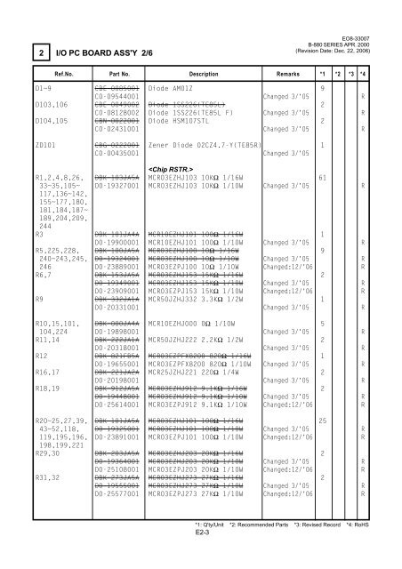 Parts List - TOSHIBA TEC store