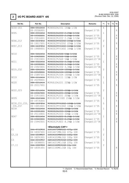 Parts List - TOSHIBA TEC store