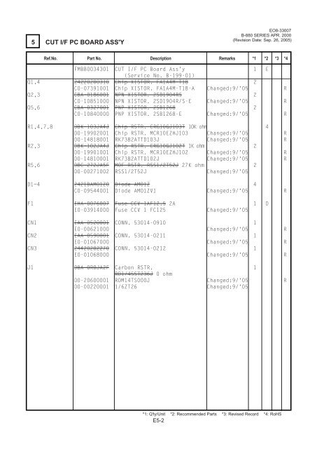 Parts List - TOSHIBA TEC store