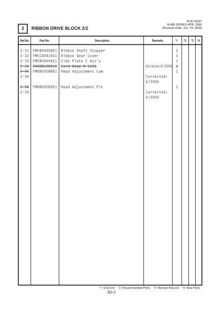 Parts List - TOSHIBA TEC store