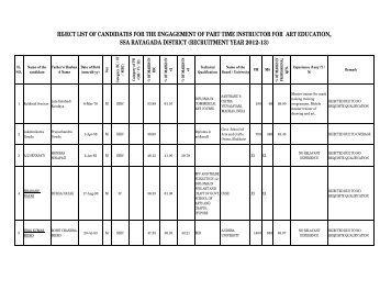 Rejected list - Rayagada District