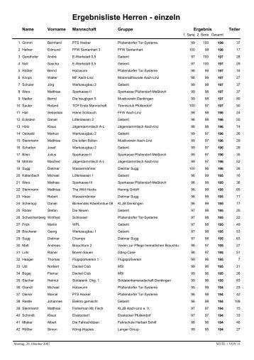 Ergebnisliste Herren - einzeln