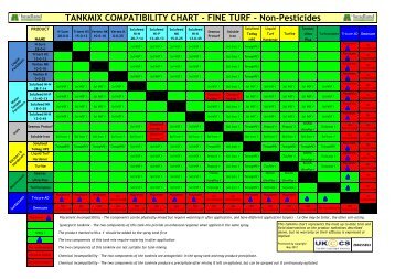 Tank mixing chart - Headland Amenity