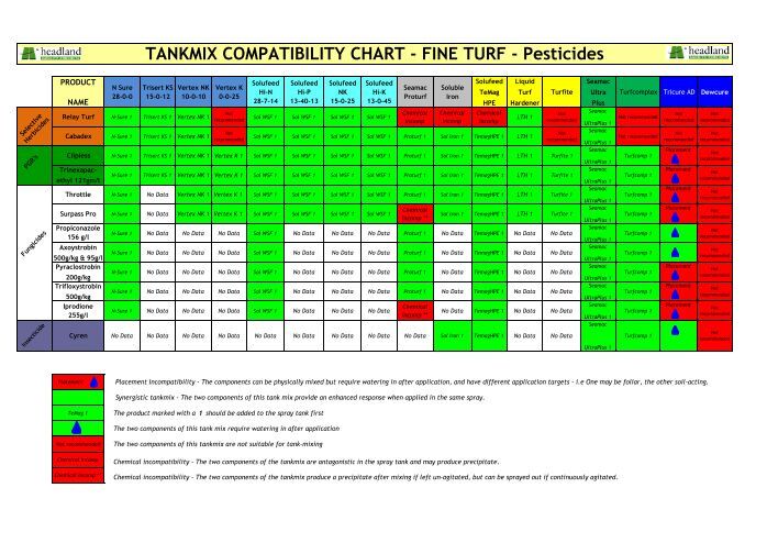 Tank mixing chart - Headland Amenity