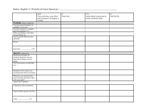 Rubric | English 11 | Portfolio & Career Speech for