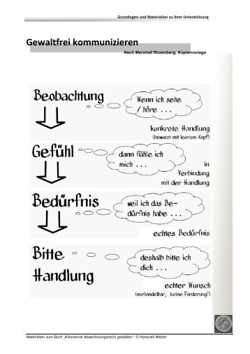 Gewaltfrei kommunizieren - Lernvisionen.ch