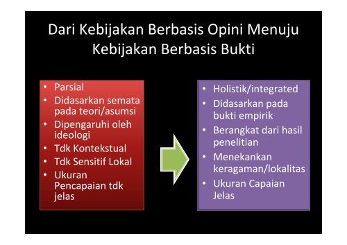 Baseline Data sbg Instrumen Advokasi Berbasis Bukti