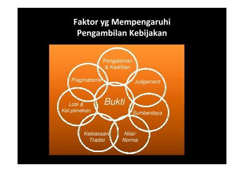 Baseline Data sbg Instrumen Advokasi Berbasis Bukti