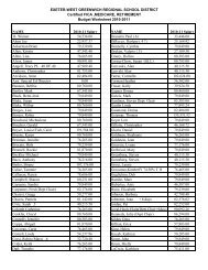 2009 2010 salaries alphabetical order - Town of West Greenwich