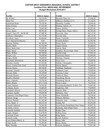 2009 2010 salaries alphabetical order - Town of West Greenwich