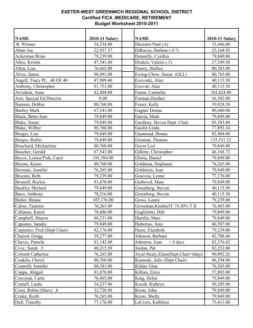 2009 2010 salaries alphabetical order - Town of West Greenwich