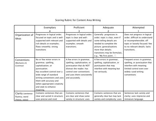 Scoring Rubric for Content Area Writing - Jackson County Schools