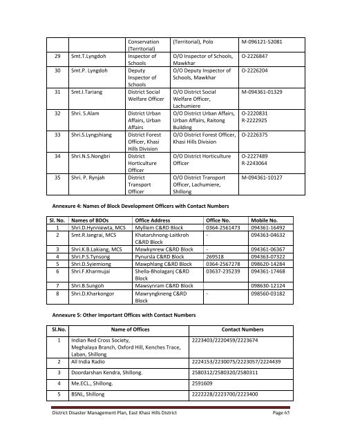 DDMP - East Khasi Hills