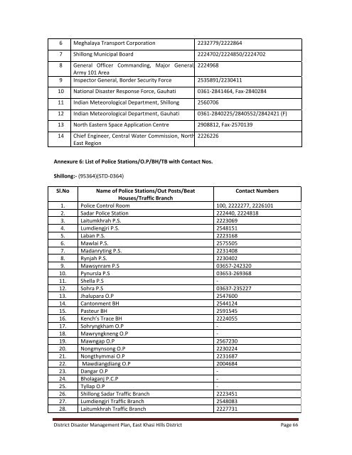 DDMP - East Khasi Hills