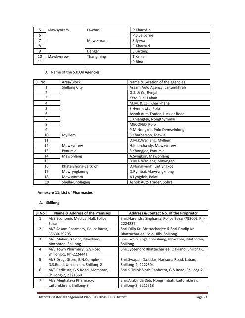 DDMP - East Khasi Hills