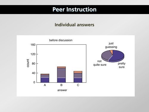 Peer Instruction ConcepTest data - Mazur Group