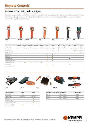 Remote controls, ancillary products - Kemppi