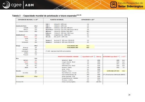 Minério de Ferro e Pelotas, por José Murilo Mourão, 2129KB ... - ABM