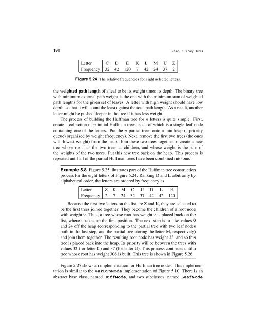 A Practical Introduction to Data Structures and Algorithm Analysis