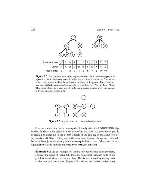 A Practical Introduction to Data Structures and Algorithm Analysis