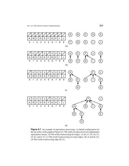 A Practical Introduction to Data Structures and Algorithm Analysis