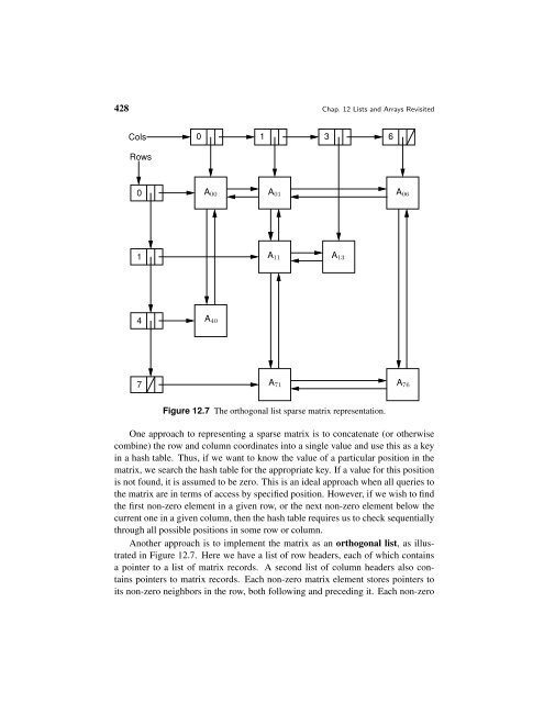 A Practical Introduction to Data Structures and Algorithm Analysis