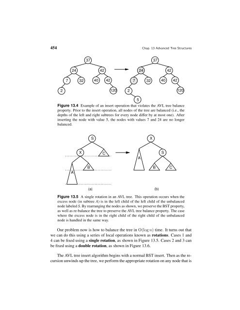 A Practical Introduction to Data Structures and Algorithm Analysis