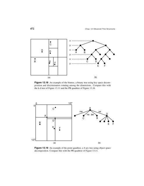 A Practical Introduction to Data Structures and Algorithm Analysis