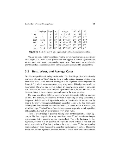 A Practical Introduction to Data Structures and Algorithm Analysis