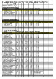 classifiche fase di Istituto