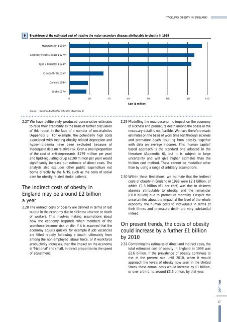 Tackling Obesity in England - National Audit Office