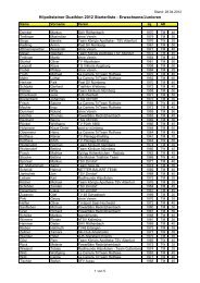 Hilpoltsteiner Duathlon 2012 Starterliste ... - Triathlon-Hip.de