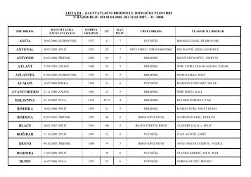 LISTA B1 – ZAUSTAVLJENI BRODOVI U DOMAĆOJ PLOVIDBI