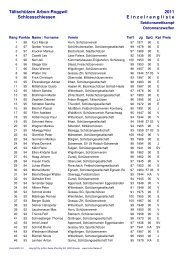 2011 E inzelrangliste Schlossschiessen TÃ¤lischÃ¼tzen Arbon-Roggwil