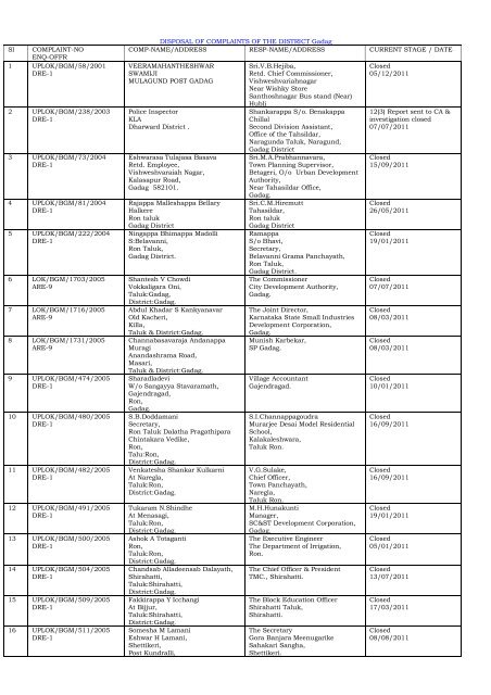 DISPOSAL OF COMPLAINTS OF THE DISTRICT Gadag ... - Lokayukta