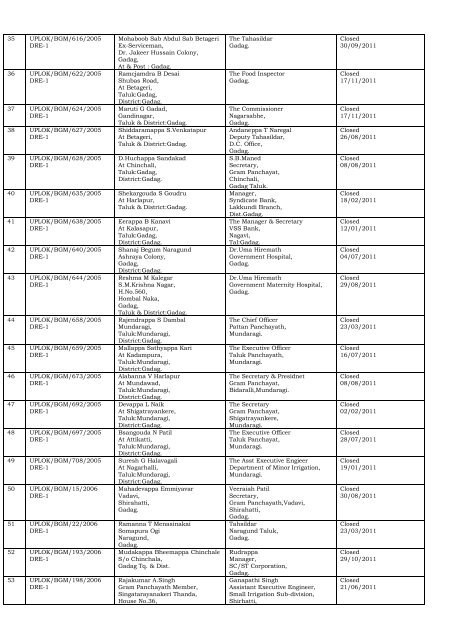 DISPOSAL OF COMPLAINTS OF THE DISTRICT Gadag ... - Lokayukta