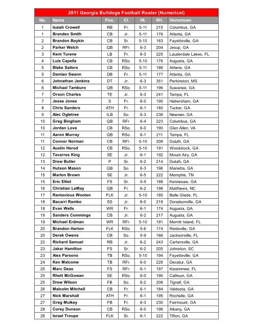 2011 Uga Football Depth Chart