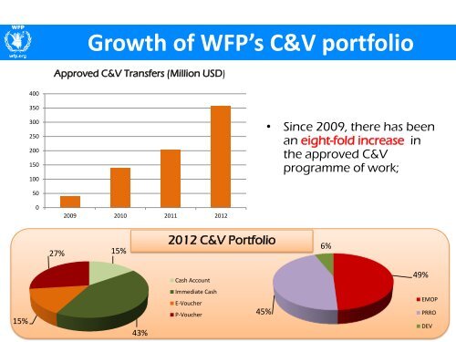 Cash and Vouchers - WFP Remote Access Secure Services