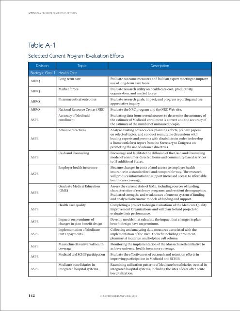 STRATEGIC PLAN - ASPE - U.S. Department of Health and Human ...