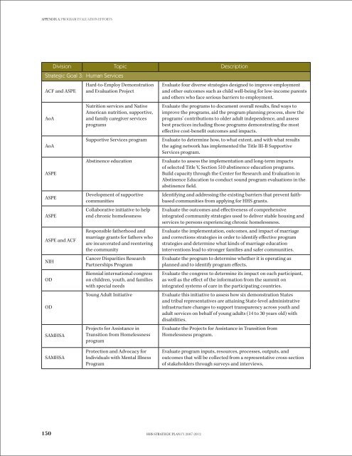 STRATEGIC PLAN - ASPE - U.S. Department of Health and Human ...