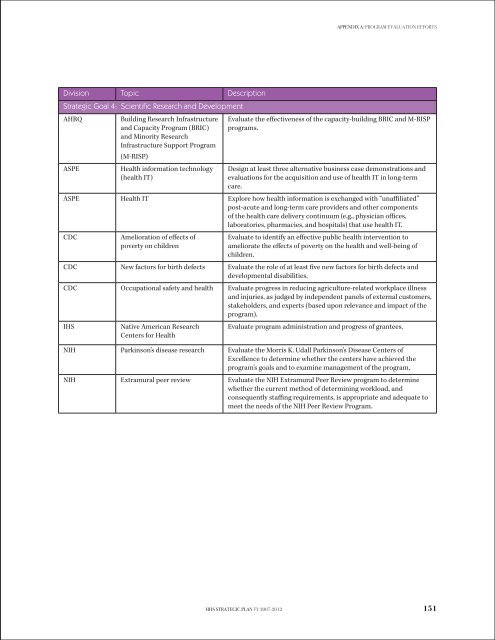 STRATEGIC PLAN - ASPE - U.S. Department of Health and Human ...