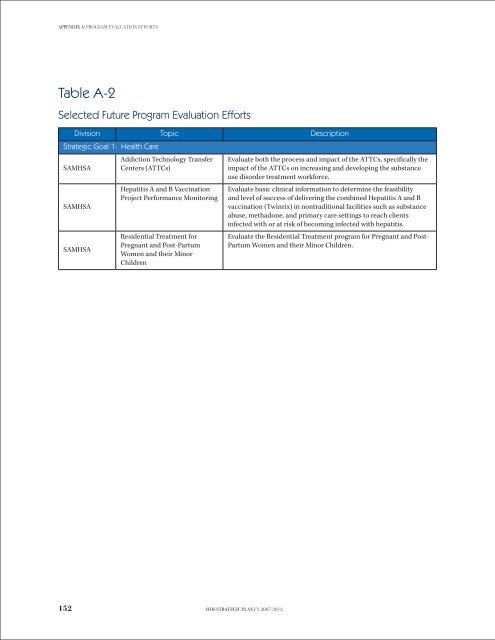 STRATEGIC PLAN - ASPE - U.S. Department of Health and Human ...