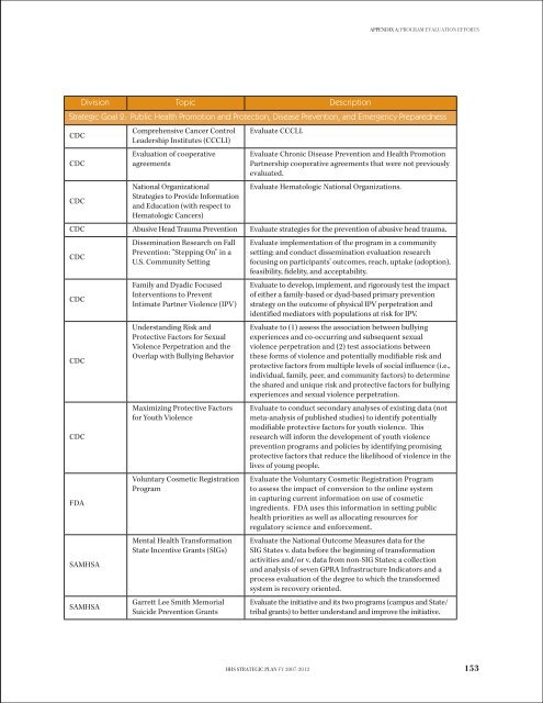 STRATEGIC PLAN - ASPE - U.S. Department of Health and Human ...