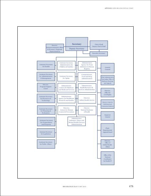 STRATEGIC PLAN - ASPE - U.S. Department of Health and Human ...