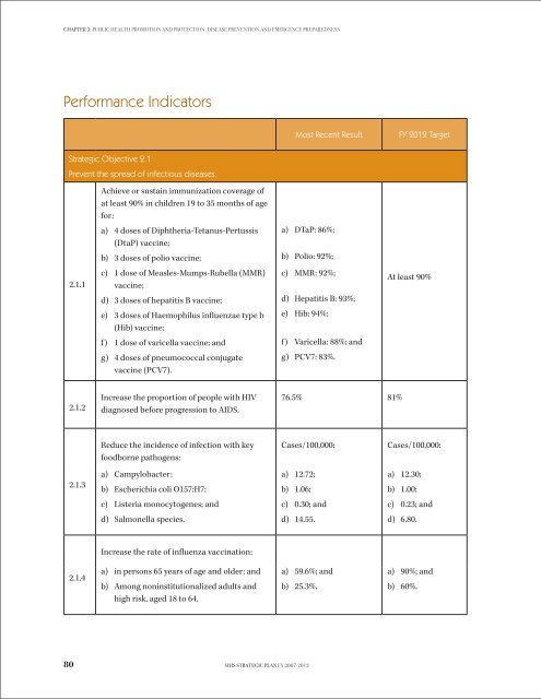 STRATEGIC PLAN - ASPE - U.S. Department of Health and Human ...