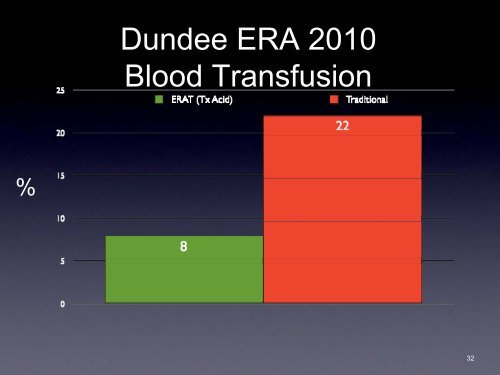 Dr Matthew Checketts, NHS Tayside [PDF - 6Mb] - 18 Weeks