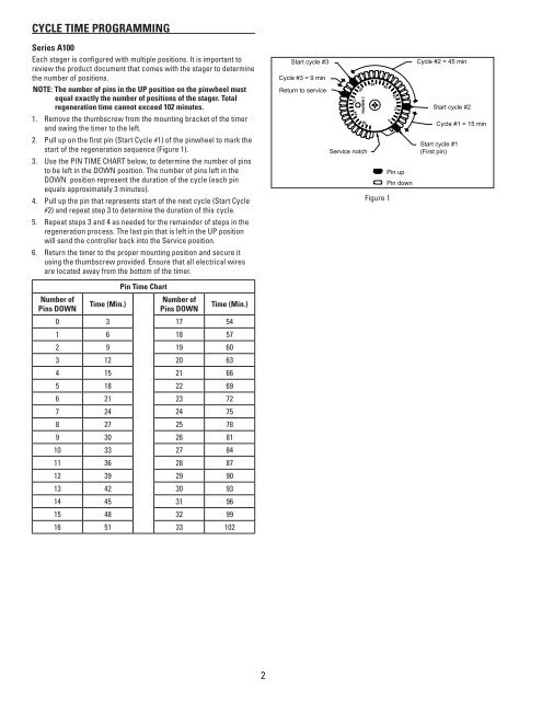 AquaMatic Series A100 Stager Control - Pentair Residential Filtration