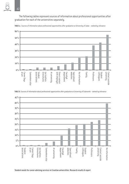 Download handbook, PDF format (English) - Institut za razvoj ...