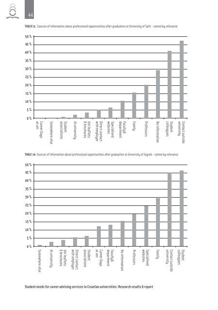 Download handbook, PDF format (English) - Institut za razvoj ...